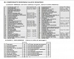 Allievi regionali Allievi regionali